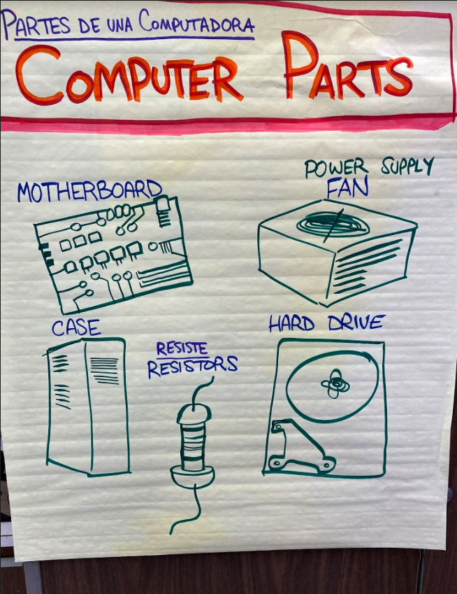 Computer Parts poster